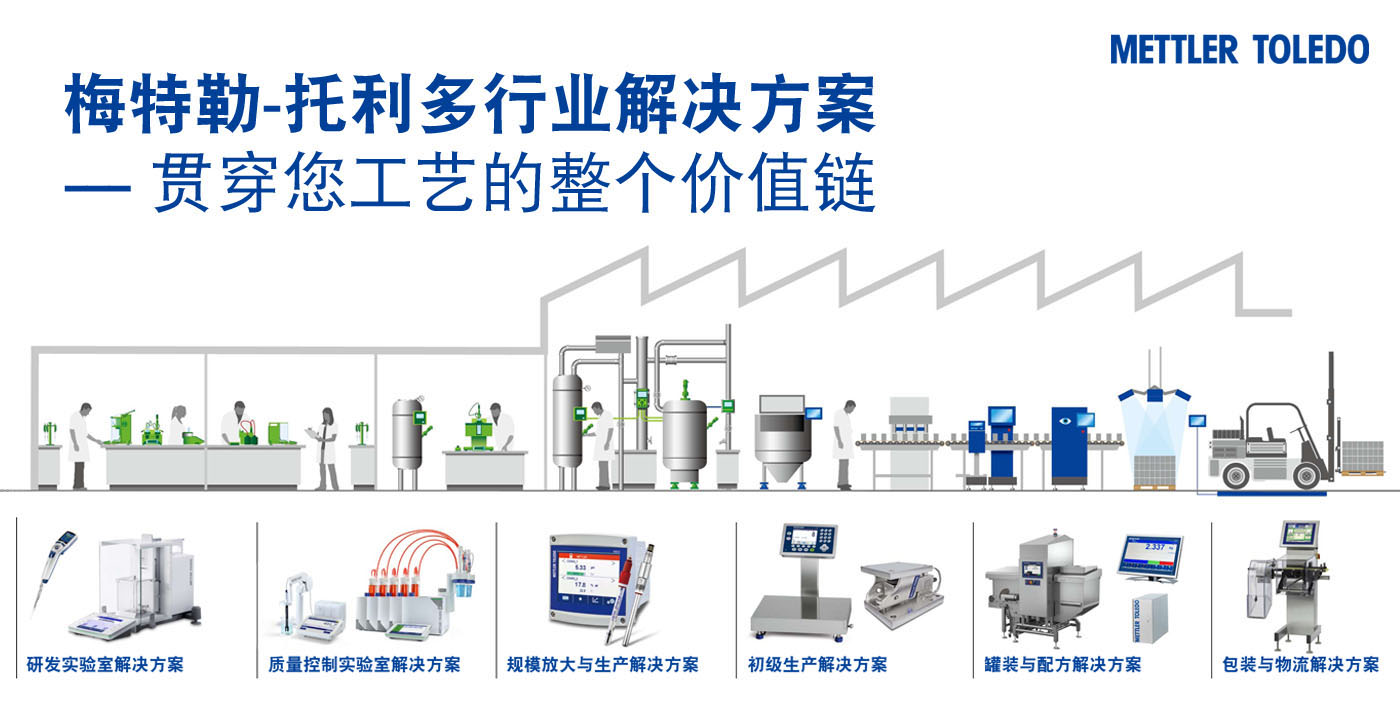 梅特勒-托利多行业解决方案—贯穿您工艺的整个价值链