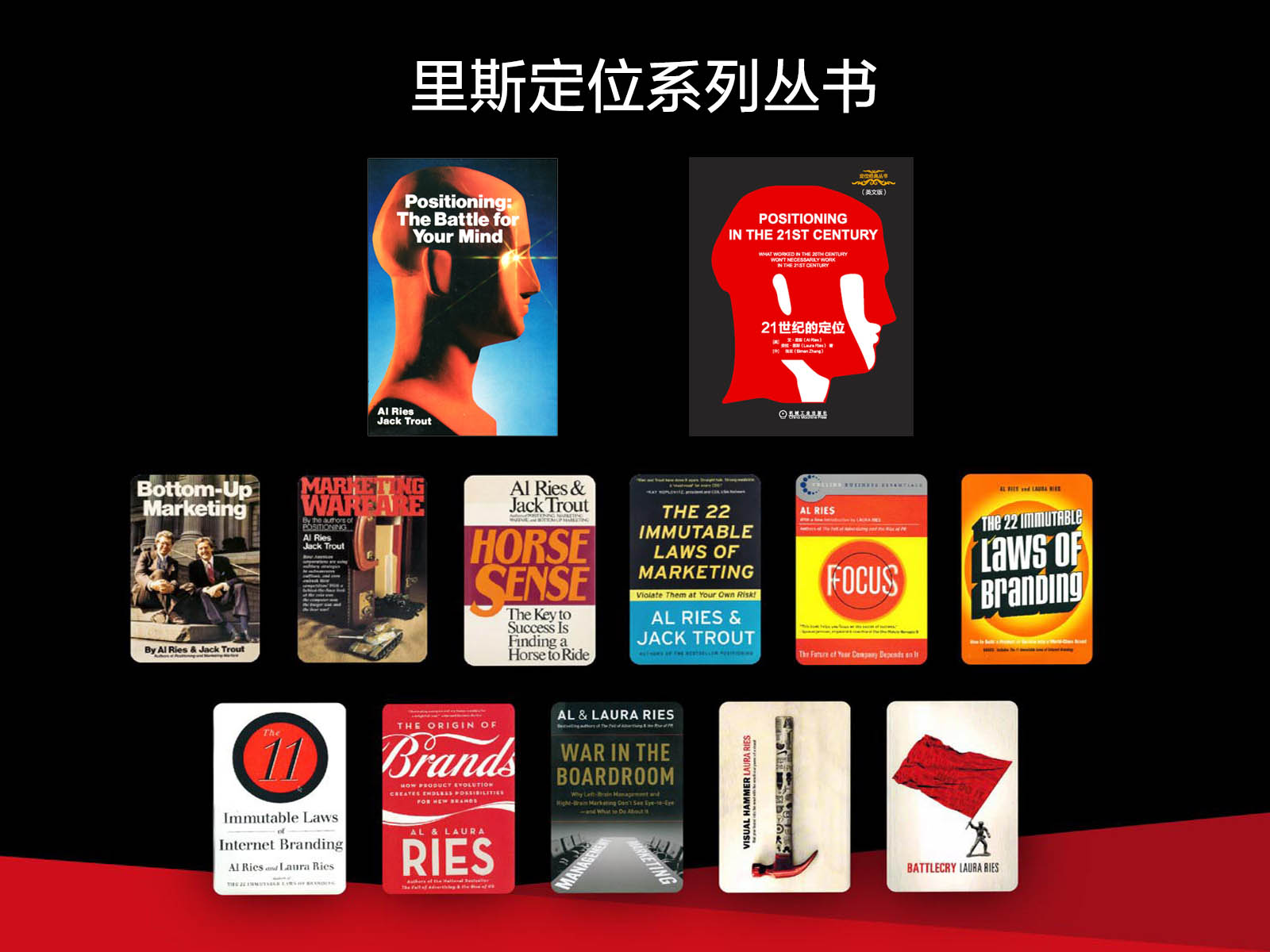 里斯定位英文系列书籍